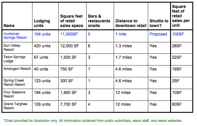 Revised Summary