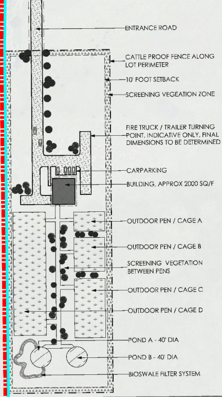 Close up of site plan